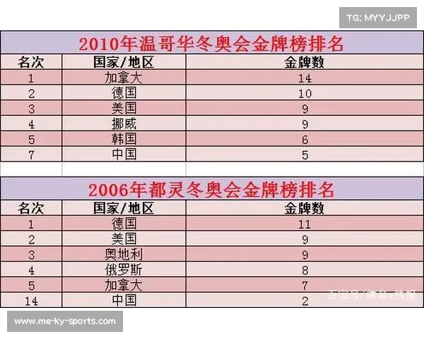 2022冬奥会中国奖牌总数与排名分析探讨 2022冬奥会中国奖牌总数与排名分析探讨